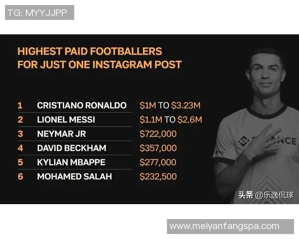 足球巨星背后的品牌力量揭秘：这些顶级赞助商为球员代言